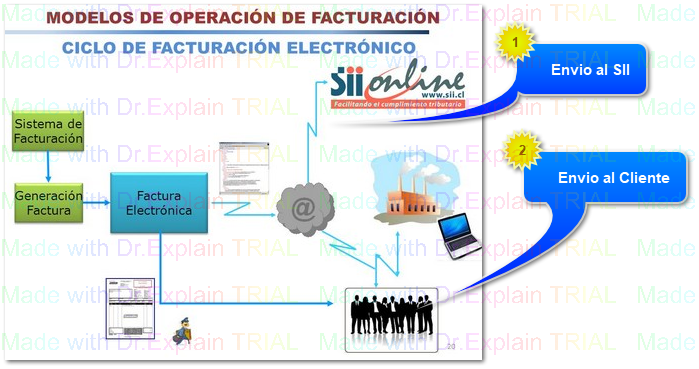 2.7. Revision de Casilla de Intercambio